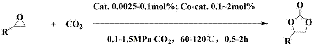 高效催化二氧化碳合成环碳酸酯的杂多金属高效催化剂的制作方法