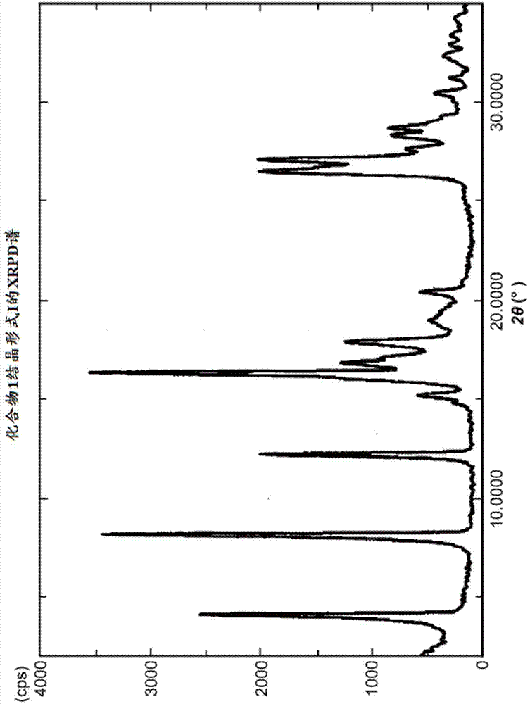 2-[(2S)-1-氮杂双环[2.2.2]辛-2-基]-6-(3-甲基-1H-吡唑-4-基)噻吩并[3,2-D]嘧啶-4(3H)-酮半水合物的结晶形式的制作方法