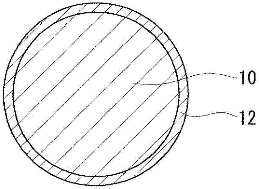 弹簧用钢丝的制作方法