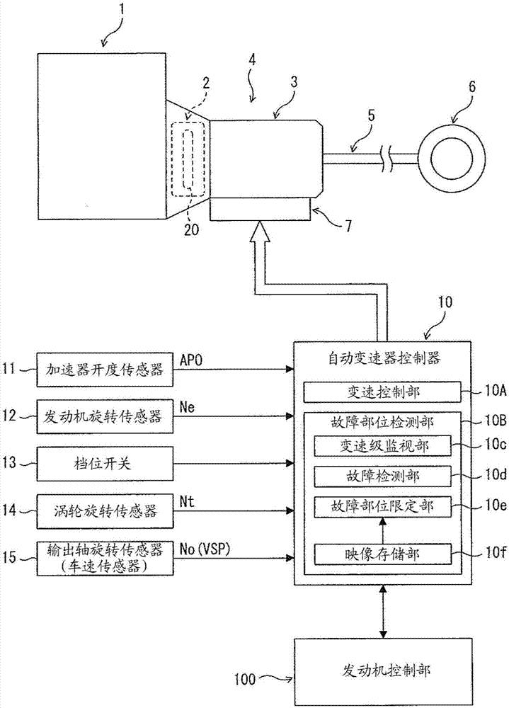 自动变速器的故障部位检测装置及具备其的自动变速器的制作方法