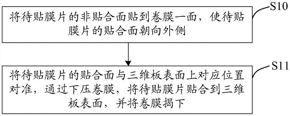 一种三维板表面贴膜方法及三维板与流程