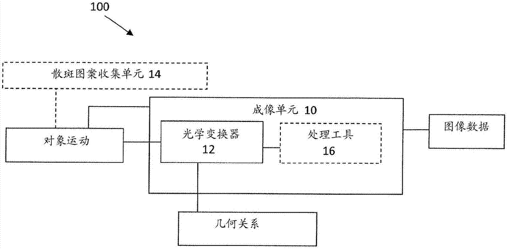 用于监测运动对象的参数的方法和系统与流程