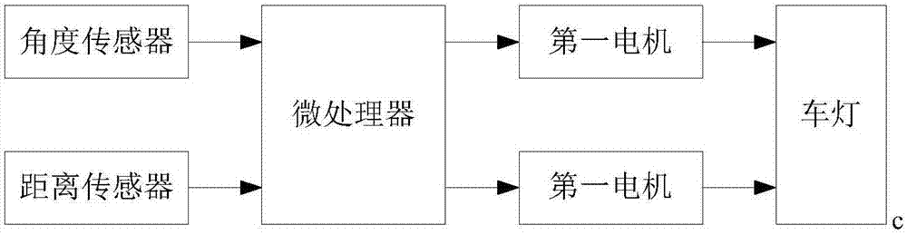 一种基于PID控制的智能前照灯传动系统及方法与流程