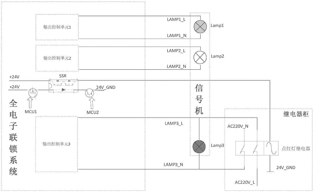 全电子联锁系统故障后安全点亮铁路信号机禁止灯的装置的制作方法