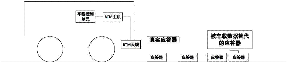 存报文的BTM的制作方法