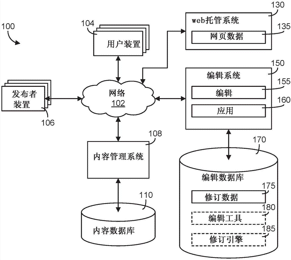 域内网页编辑的制作方法