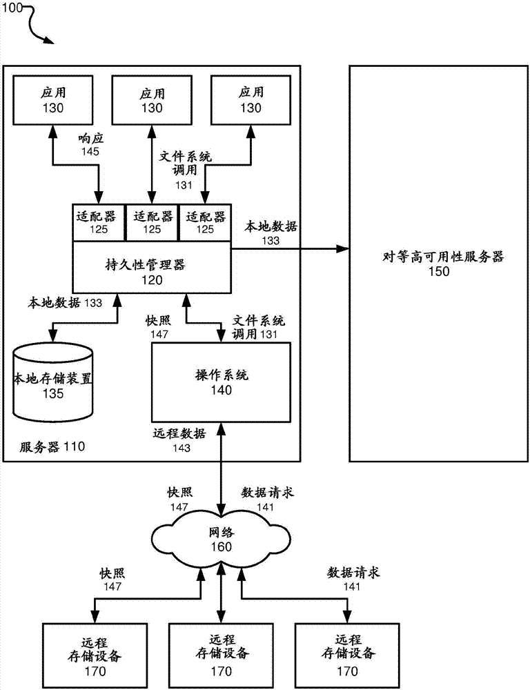 用户空间中的基于服务器的持久性管理的制作方法