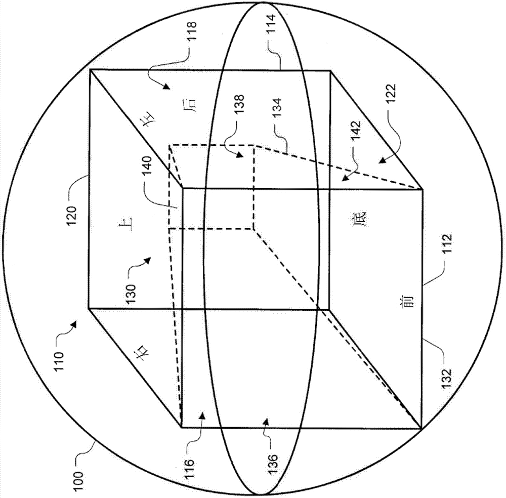 用于表示虚拟现实视频内容的截顶正方形金字塔几何结构和帧打包结构的制作方法