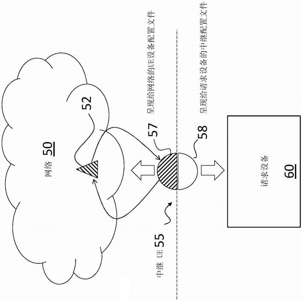 用于通过通信网络中继数据的系统和方法与流程