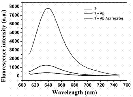 基于苯并吡喃鎓的Aβ单体、SO2和H2O2荧光探针及其制备和应用的制作方法