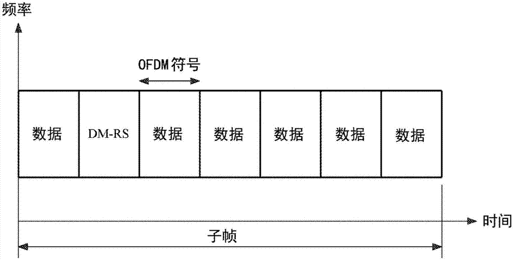 用于减小连接块参考信号设计中的立方度量的方法和设备与流程