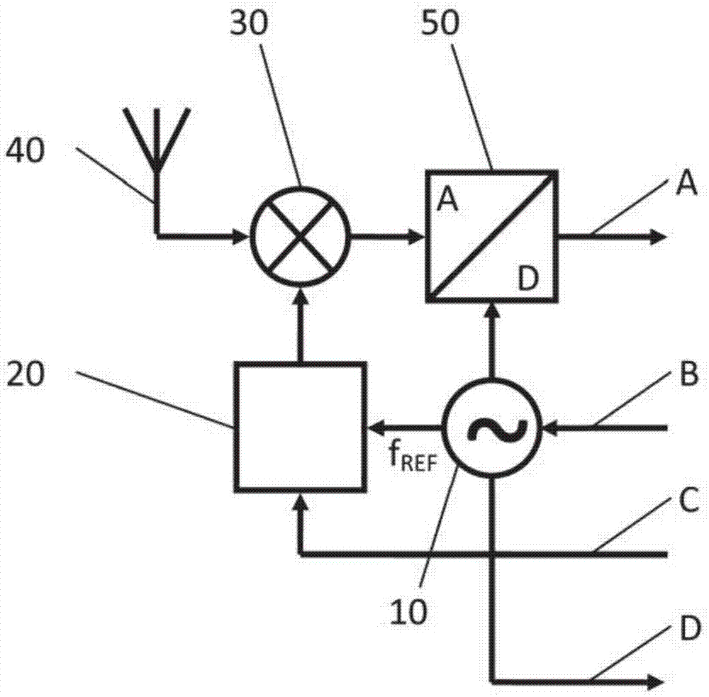 无线传感器网络的传感器节点的振荡器的频率校正方法与流程