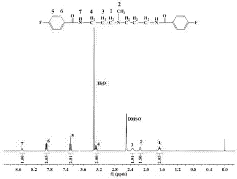阳离子型聚芳醚树脂、分离膜及其制备方法与流程