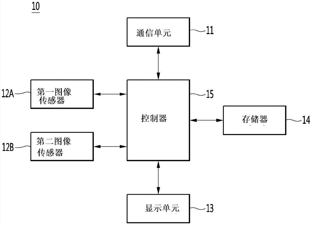 图像处理装置和移动终端的制作方法