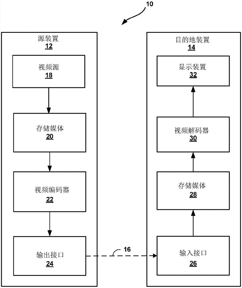 针对视频译码工具的受约束块层级优化和用信号发送的制作方法