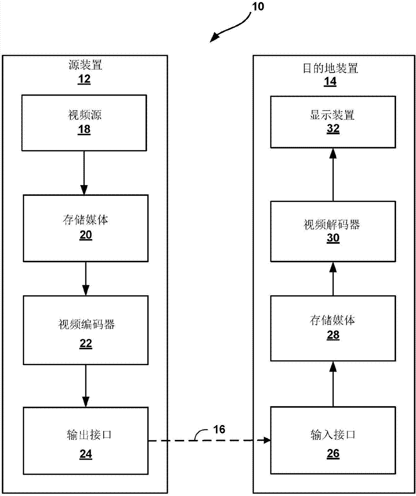 在视频译码中以单独亮度-色度框架将亮度信息用于色度预测的制作方法