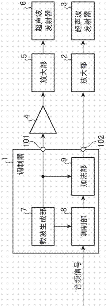 超指向性音响装置的制作方法