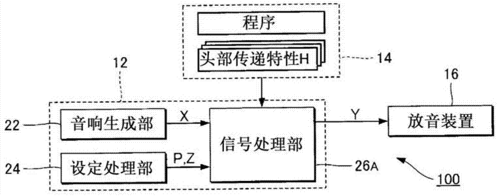 音响处理方法及音响处理装置与流程