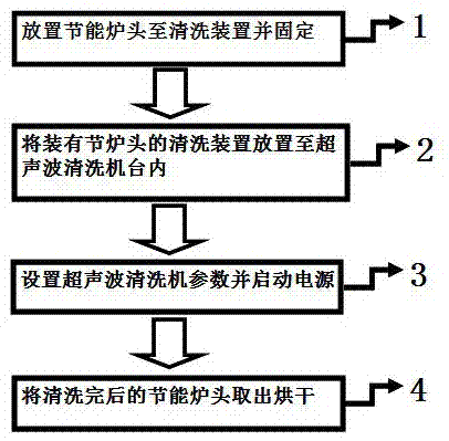 一种清洗节能炉头工艺的制作方法