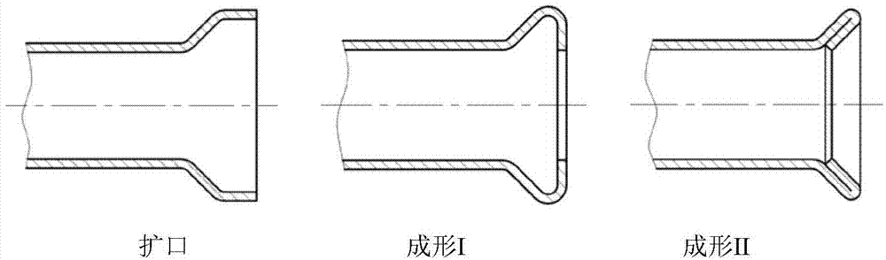 一种双扩口导管滚波成形的模具及成形方法与流程