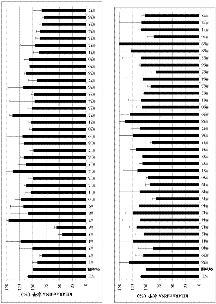 使用靶向IL4Rα、TRPA1或F2RL1的RNA复合物治疗特应性皮炎和哮喘的制作方法