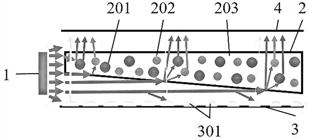 一种新型量子点体导光板背光模组结构及其制备方法与流程