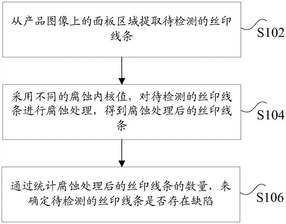 丝印线条的检测方法及装置与流程