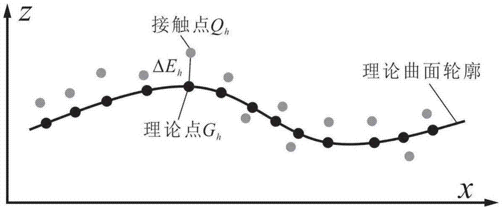 一种提升五轴数控机床加工精度的工艺方法与流程