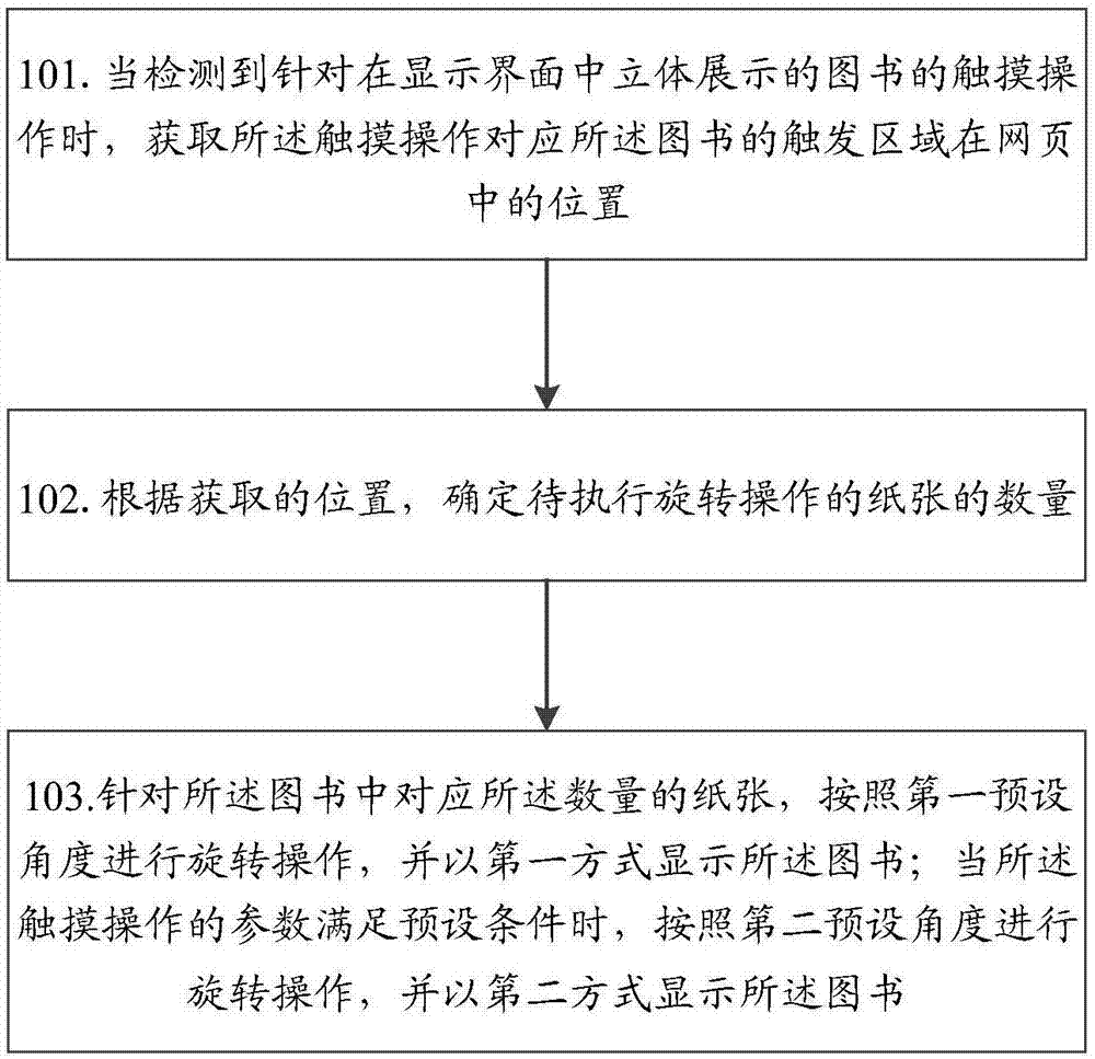 一种图书显示方法、装置及计算机可读存储介质与流程