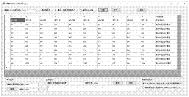 π小数点后面位数的随机数表建立方法与流程