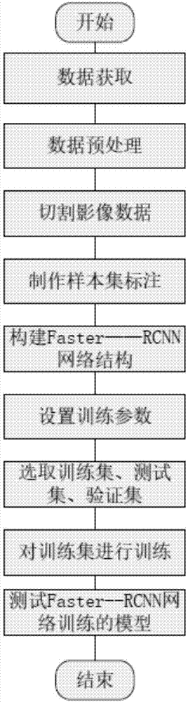 一种基于Faster RCNN的遥感影像对象间空间关系的识别方法与流程