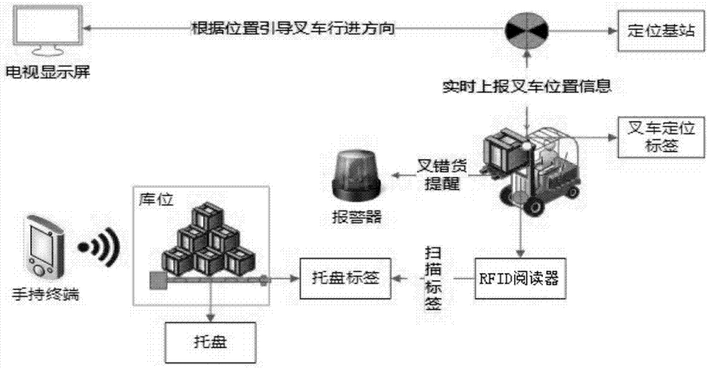 一种智能仓储管理系统的制作方法