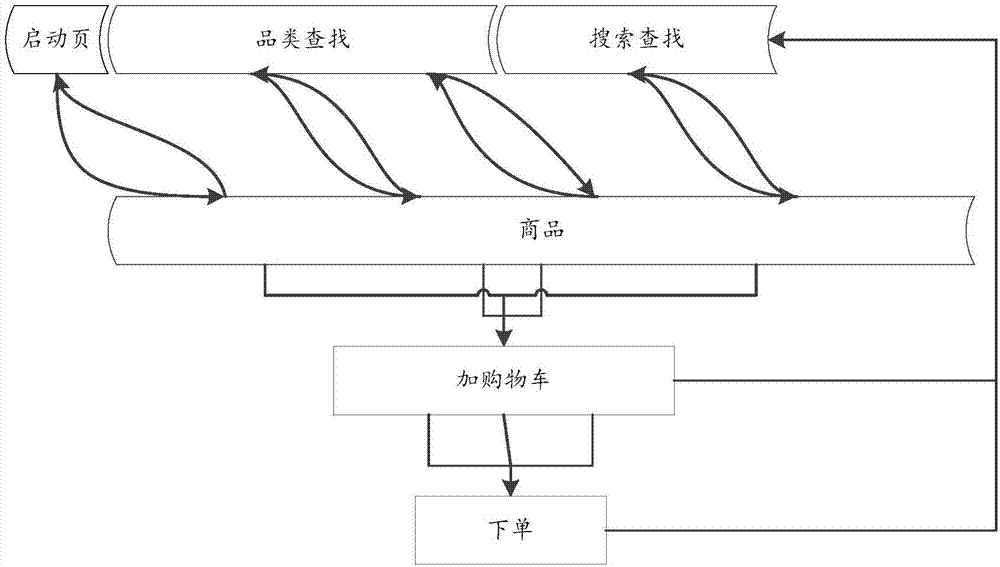 一种基于神经网络的用户个性化商品浏览方法及装置与流程