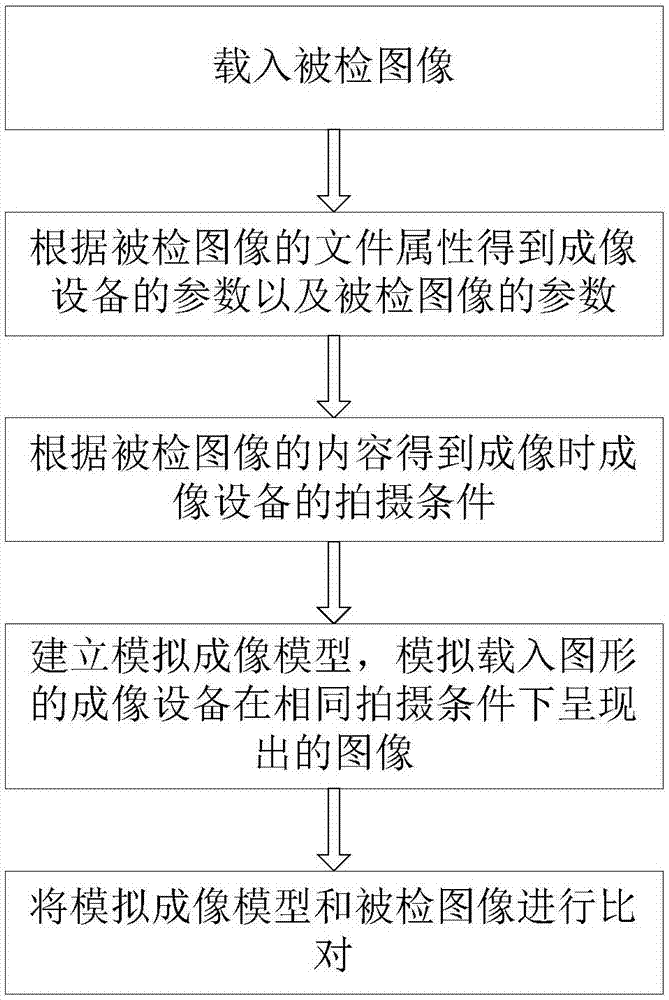 一种反向图像鉴真的方法和系统与流程