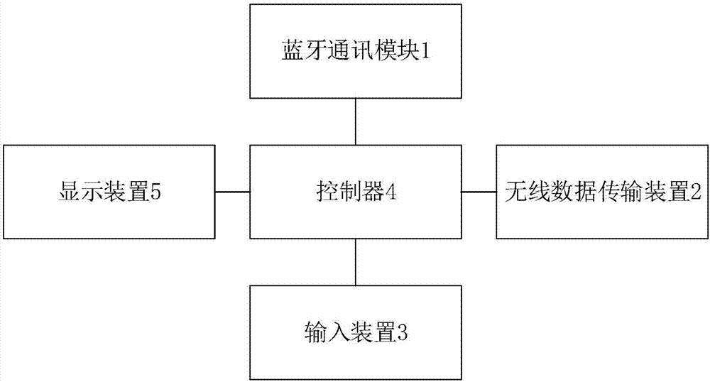 用于桑拿房的智能设备的制作方法