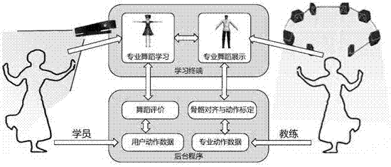 一种虚拟舞蹈教学方法及系统与流程