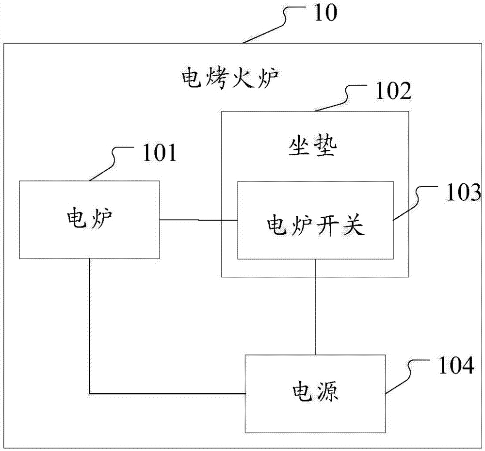 一种电烤火炉的制作方法