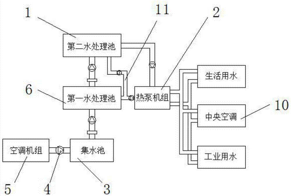 一种暖通空调余热利用装置的制作方法