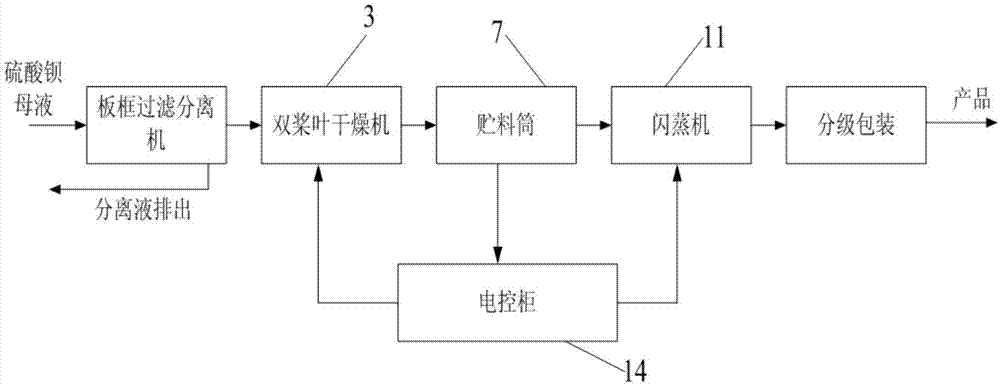 硫酸钡生产用干燥系统的制作方法