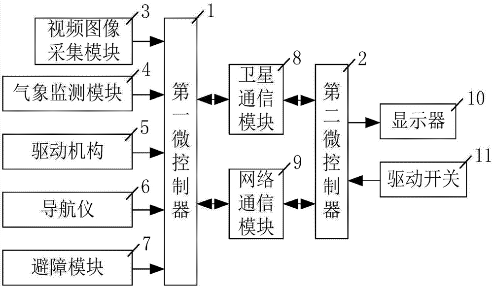 一种基于无人机的可视系统的制作方法