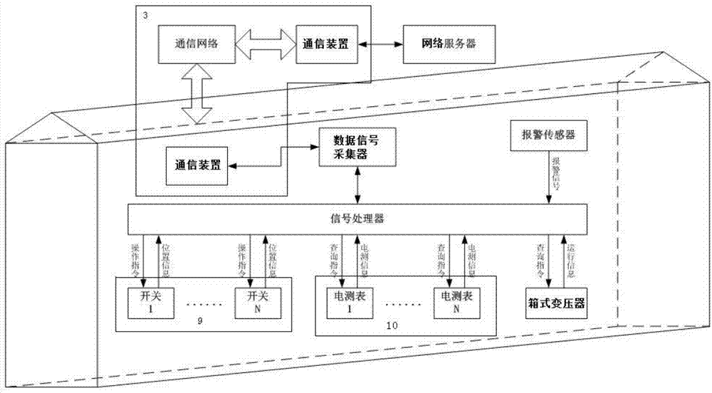 一种基于无线通讯的箱式变电站的制作方法