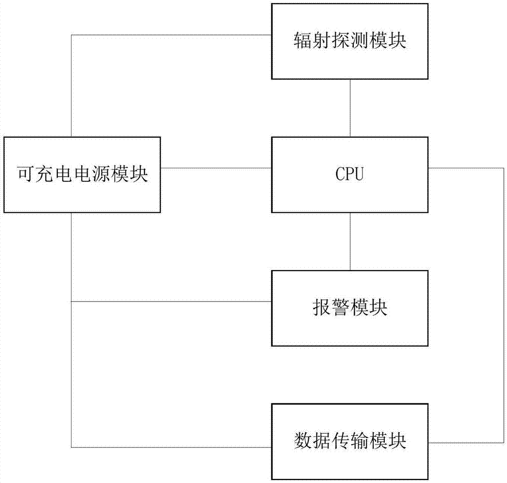 带报警功能的辐射检测装置的制作方法