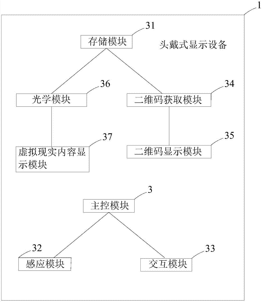 一种头戴式显示设备的制作方法