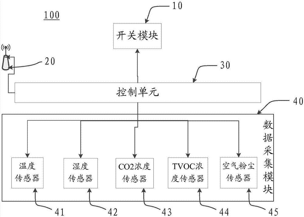 用于电动式密集架的管理装置及电动式密集架的制作方法