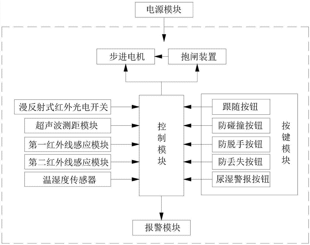 基于单片机的智能婴儿车的制作方法