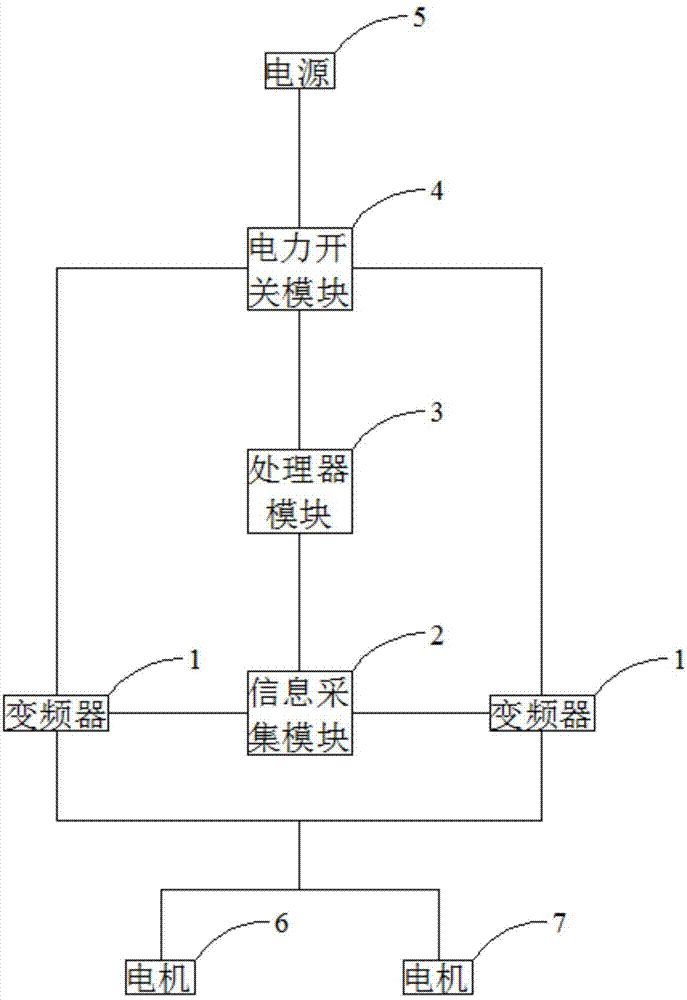 高炉图拉法渣处理控制系统的制作方法