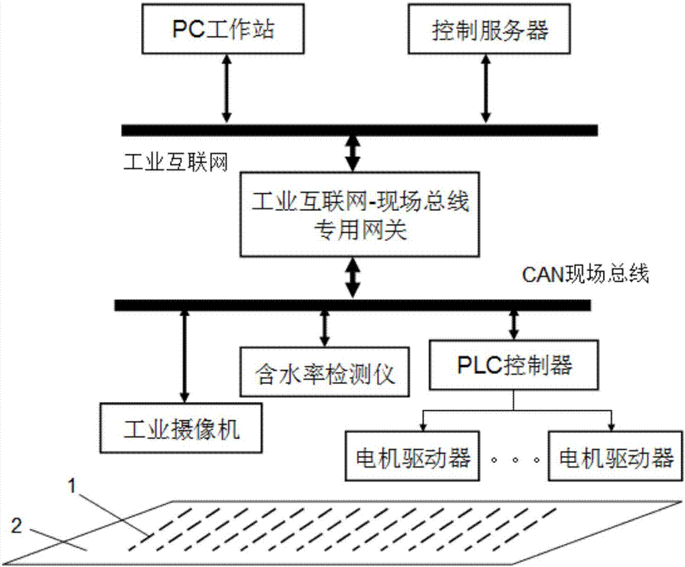 秸秆燃烧发电过程燃料热值网络化自动控制装置的制作方法