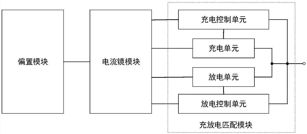 应用于锁相环的宽动态范围低失配电荷泵电路的制作方法