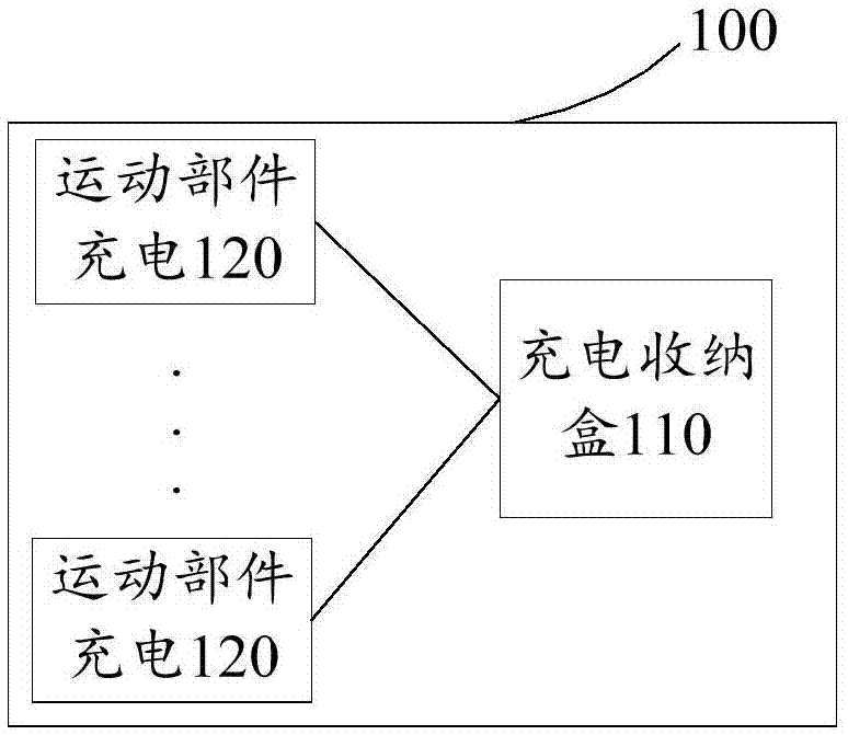 可穿戴运动设备和运动监测系统的制作方法