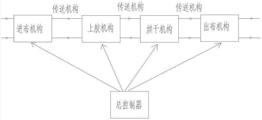 一种上胶机的制作方法